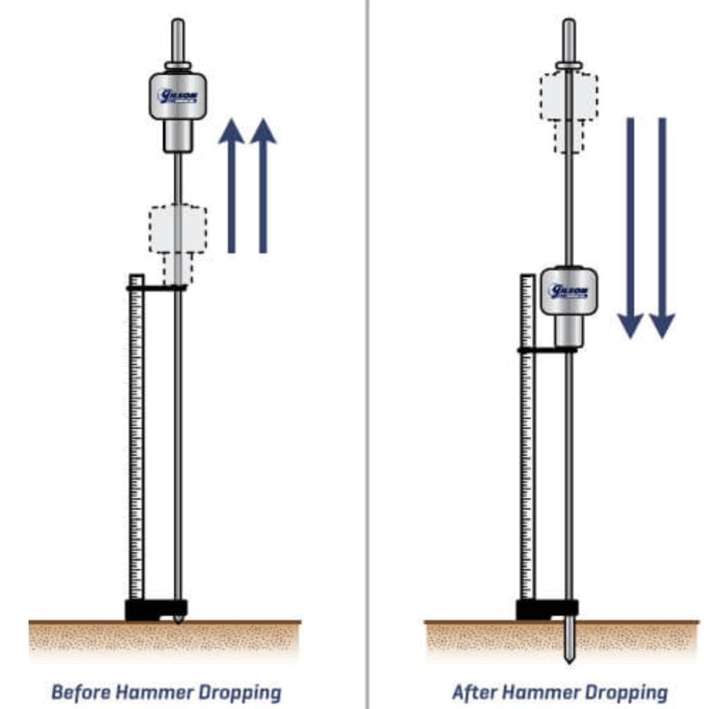 Dynamic Cone Penetrometer (DCP) untuk uji kepadatan tanah lapangan
