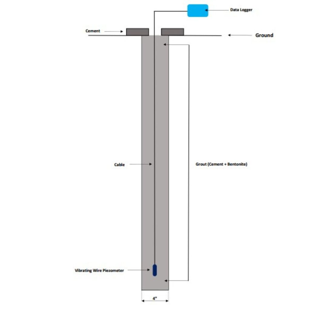 Vibrating wire piezometer pada lubang drilling pengeboran geoteknik dengan grouting semen bentonit di Sulawesi dan Jakarta