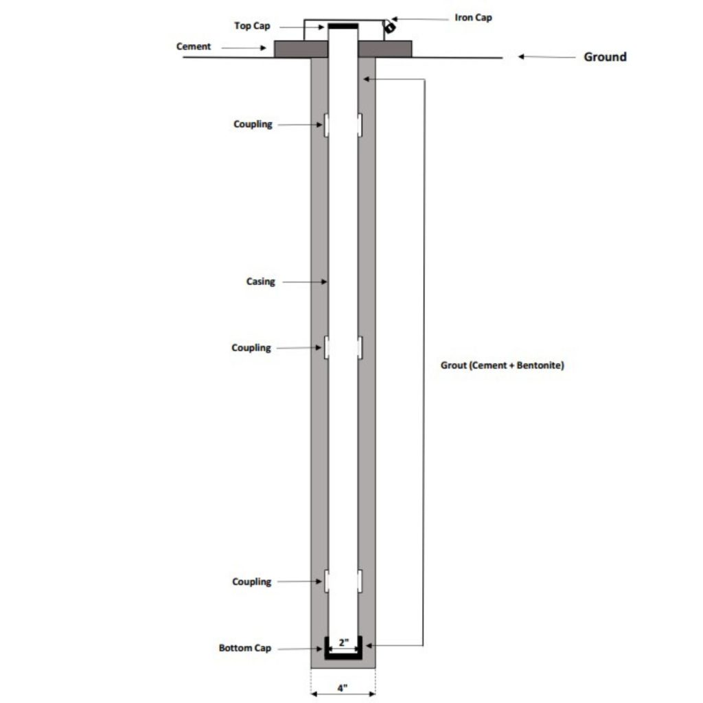 Inclinometer untuk drilling dan pengeboran geoteknik dengan casing dan grout di Sulawesi dan Jakarta