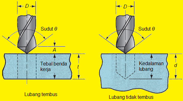 proses drilling geoteknik pengeboran tanah di Jakarta dan Sulawesi untuk investigasi tanah